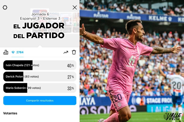 Iv&aacute;n Chapela repite como mejor "Jugador del partido" esta jornada
