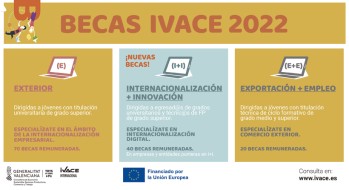 El Ivace convoca 70 becas remuneradas en el extranjero sobre maketing para j&oacute;venes con el grado