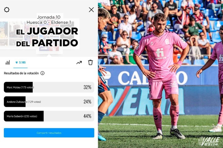 Mario Sober&oacute;n, jugador del partido para la afici&oacute;n