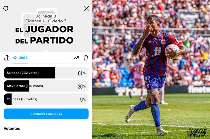 Eddy Salcedo es elegido mejor jugador de la octava jornada