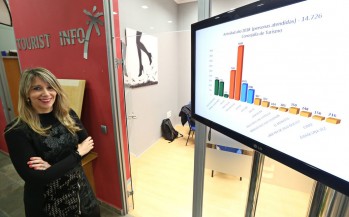 Unas 14.700 personas participaron en las actividades tur&iacute;sticas de Elda en 2018
