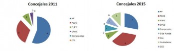Las elecciones en datos